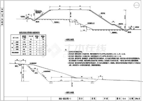 道路路基|道路路基设计